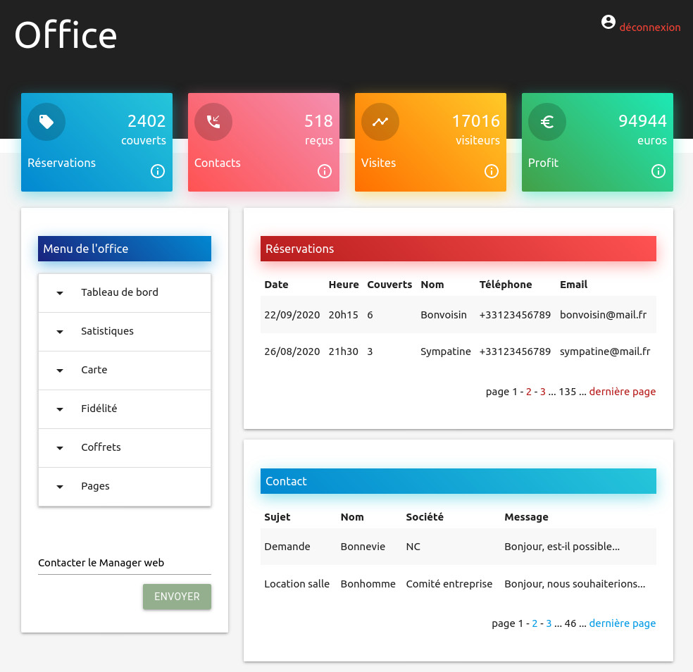 backoffice du site internet pour restaurant